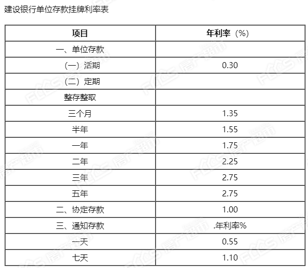 利息能否超过本金_金融机构的利息最高不超过_高利息金融规划