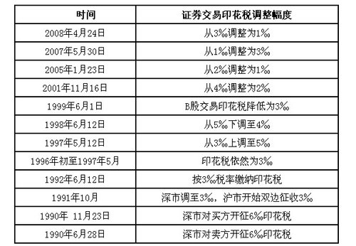 余额宝买股票流程_支付宝买股票开户流程_佣金宝买股票流程图