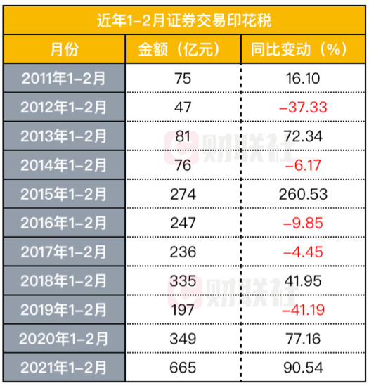 支付宝买股票开户流程_余额宝买股票流程_佣金宝买股票流程图