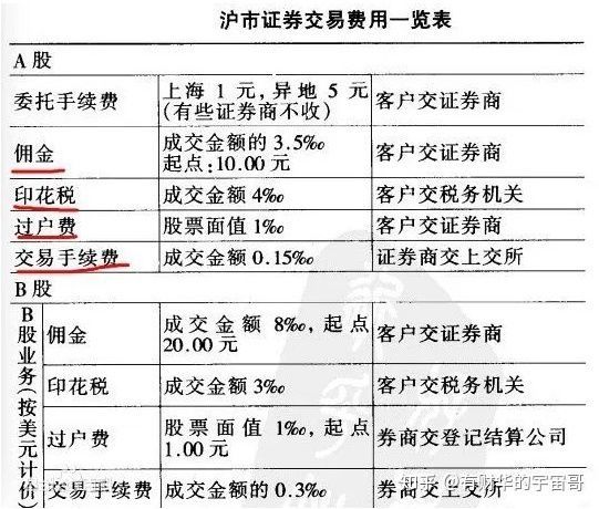 余额宝买股票流程_支付宝买股票开户流程_佣金宝买股票流程图