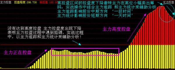有振幅指标的炒股软件_时间指标的特点有_时期指标的特点有