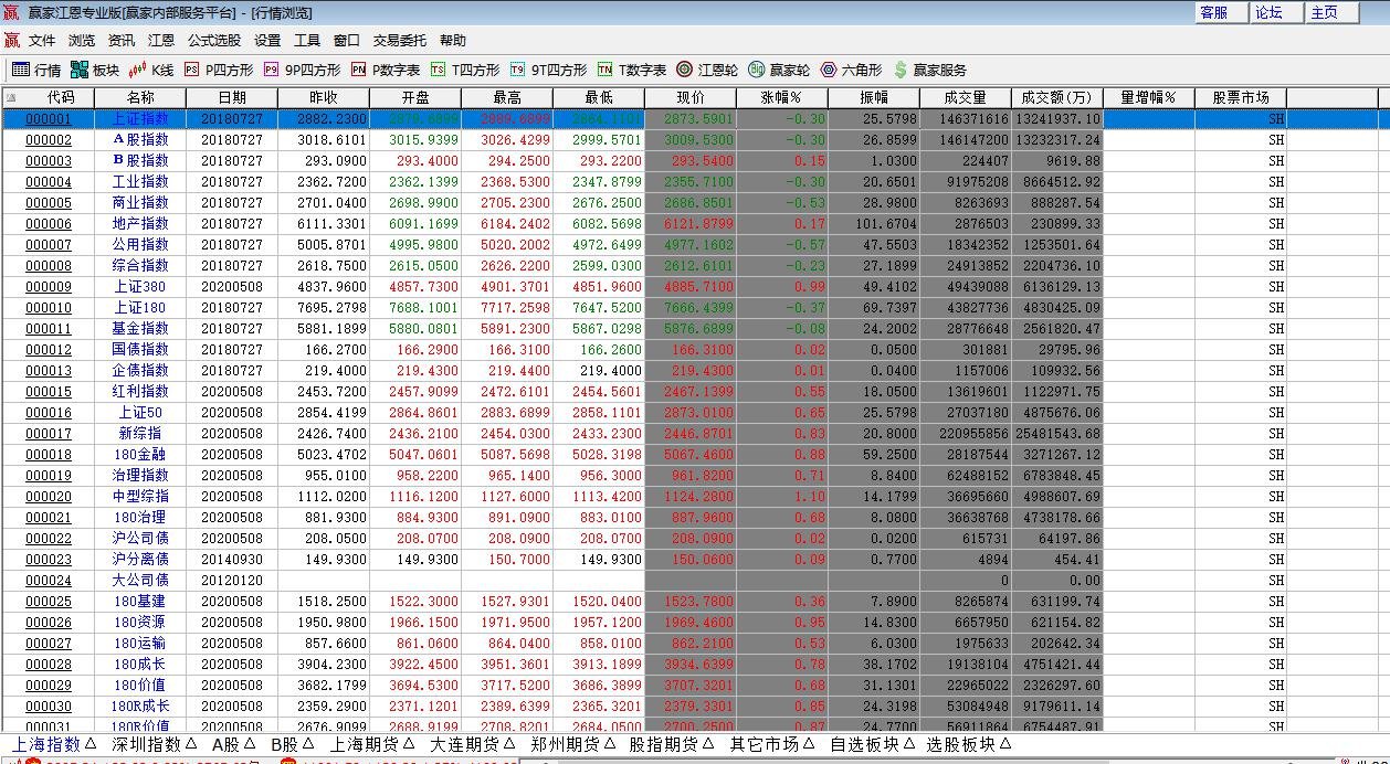 佣金宝买股票流程图_买股票佣金怎么算的_买10万块钱股票交多少佣金