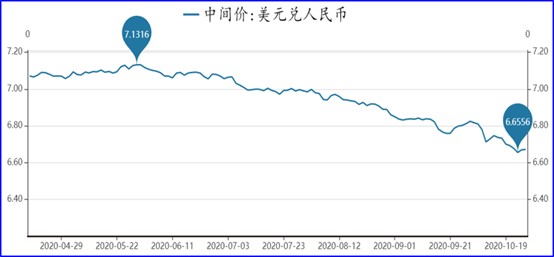 美元加元汇率走势_美元对港元汇率走势_美元汇率走势分析论文