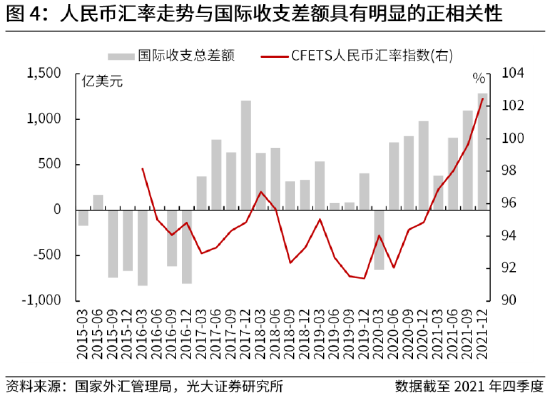 美元加元汇率走势_美元对港元汇率走势_美元汇率走势分析论文