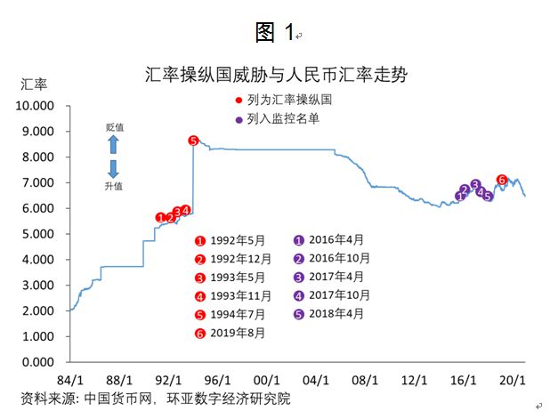 美元汇率走势分析论文_美元对港元汇率走势_美元加元汇率走势