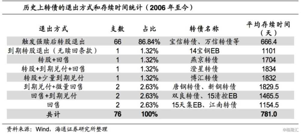 港股通持有一年的成本是多少_港股通显示成本不正确_为什么港股通当日买入成本很高