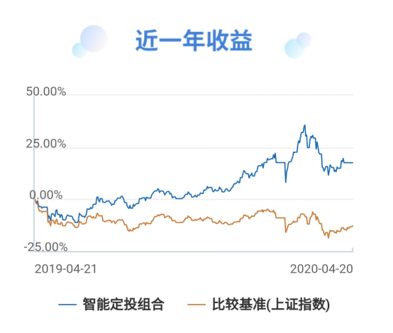 港股通持有一年的成本是多少_为什么港股通当日买入成本很高_港股通显示成本不正确