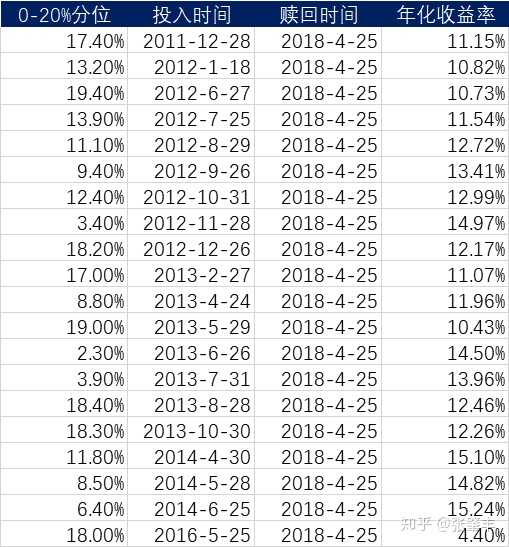 港股通持有一年的成本是多少_为什么港股通当日买入成本很高_港股通显示成本不正确