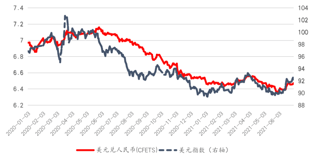 美元汇率走势分析论文_美元 走势 汇率_美元 汇率走势