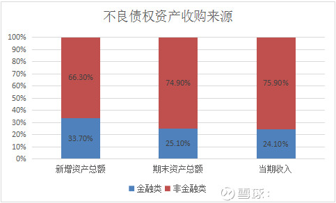 从西方商业银行资产证券化看我国债转股(图)在我国