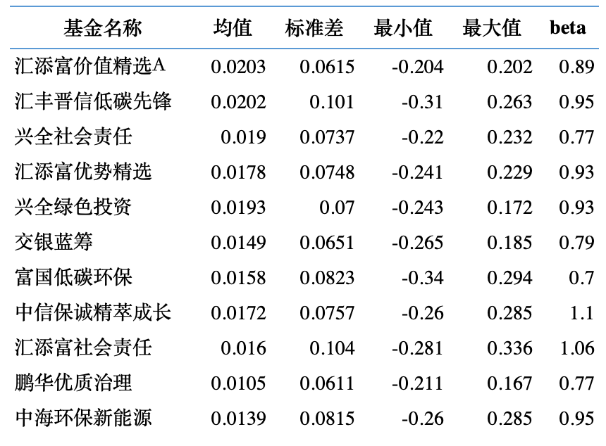 南方产业活力基金_南方产业活力可以补吗_南方产业活力股票基金