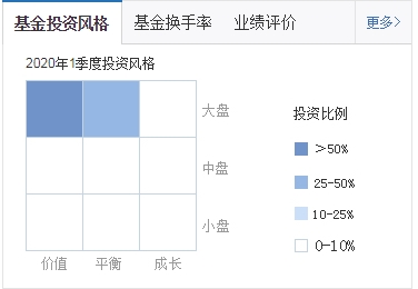 南方产业活力可以补吗_南方产业活力基金_南方产业活力股票基金