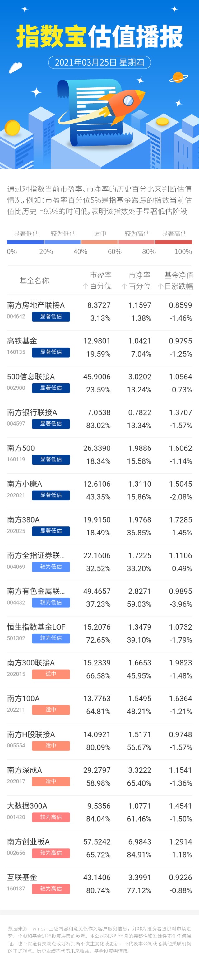 基金经理蒋秋洁：让时间做投资的朋友任职
