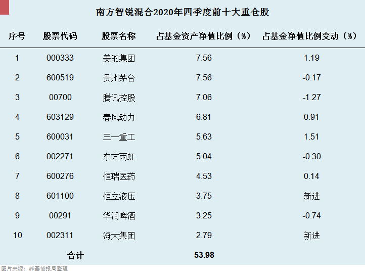 南方产业活力可以补吗_南方产业活力股票基金_000955南方产业活力