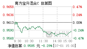 南方产业活力股票基金_南方产业活力可以补吗_000955南方产业活力