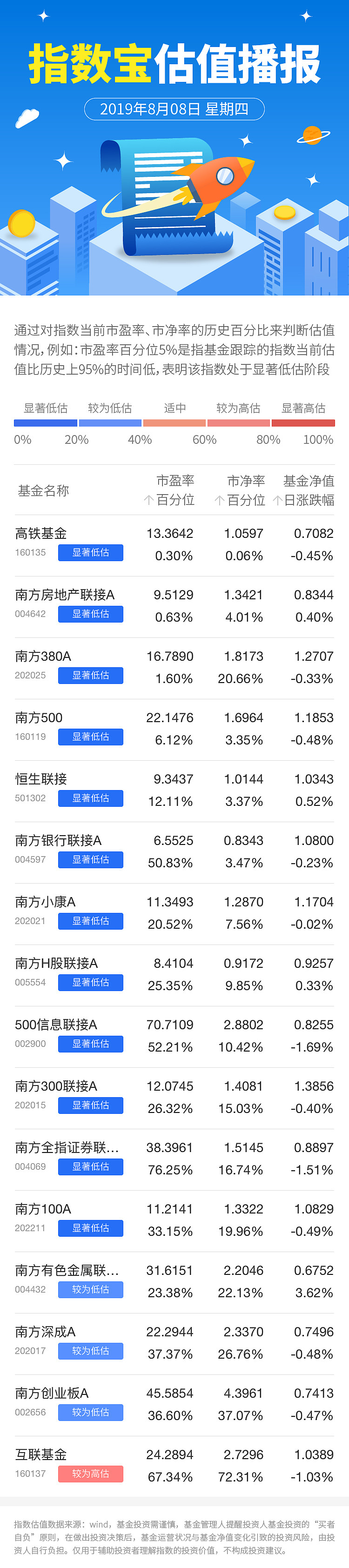 000955南方产业活力_南方产业活力股票基金_南方产业活力可以补吗