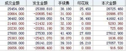 国内的股票开户能买卖美国的股票吗_国有企业 买卖股票_甲乙订立买卖一幅国画的合同