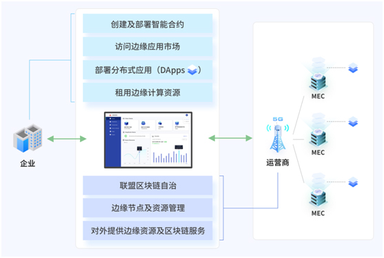 一下项目上线发布流程简介，仅供参考!(附详细流程)