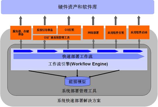 北京cme项目备案,发布系统_淘宝怎么发布宝贝的流程操作_项目发布会流程