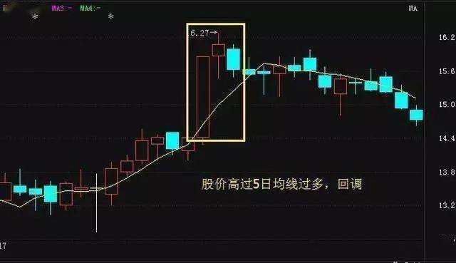 短线是银：短线高手的操盘技巧_股票短线网站_短线是银网站