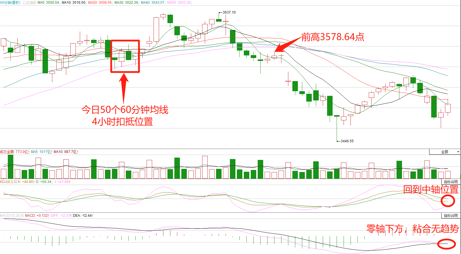 短线是银：短线高手的操盘技巧_短线是银网站_股票短线网站