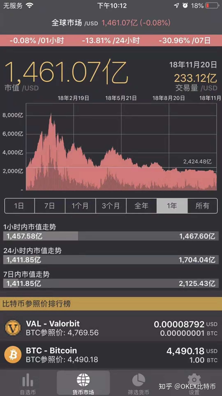 亏损千万元贵阳全城免费WiFi难以为继对外公布；马斯克:SpaceX使用引擎已换材料高温或严寒表现更优