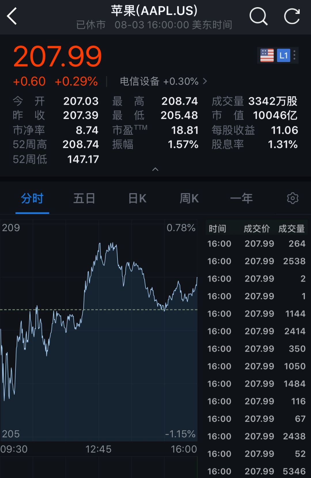 蚂蚁金服上市以后市值破多少亿_蚂蚁金服预计市值_蚂蚁金服市值全球排名