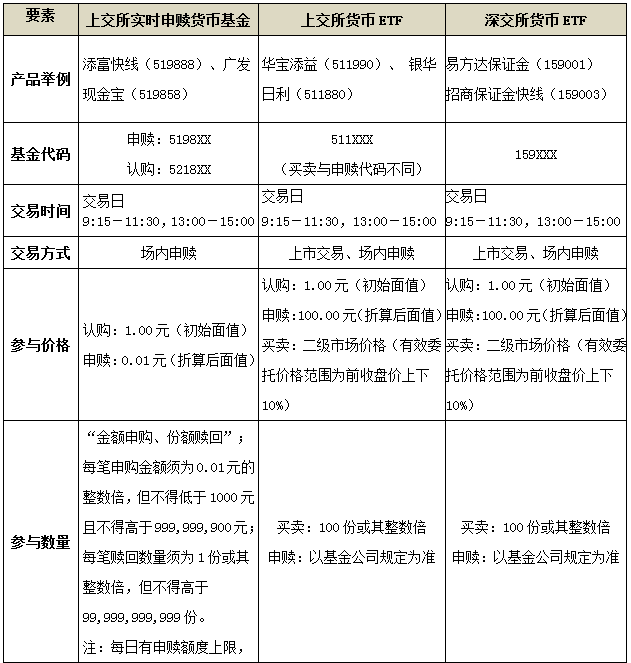 为什么股票委托是废单_股票交割单里发生金额是啥_股票买入是废单怎么办