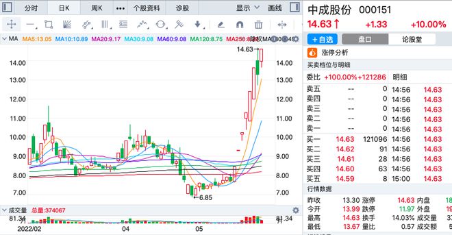 除权股票什么时候涨_股指期货涨股票会涨吗_一般涨停的股票第二天还会涨吗