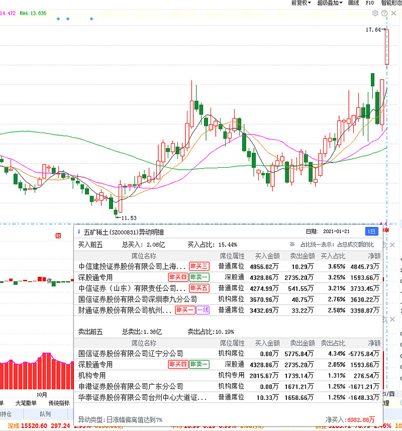 除权股票什么时候涨_股指期货涨股票会涨吗_一般涨停的股票第二天还会涨吗