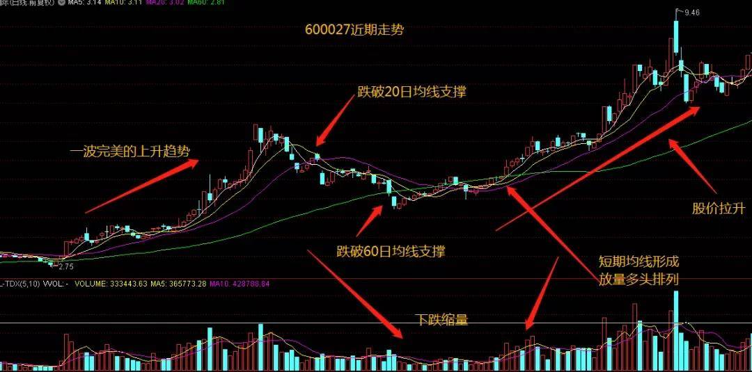 除权股票什么时候涨_股指期货涨股票会涨吗_一般涨停的股票第二天还会涨吗