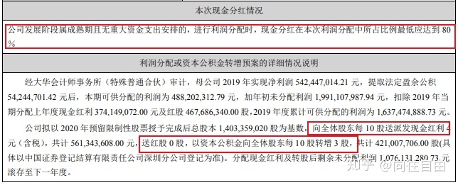 现金分红的股票，百分之百都会填权，你知道吗？