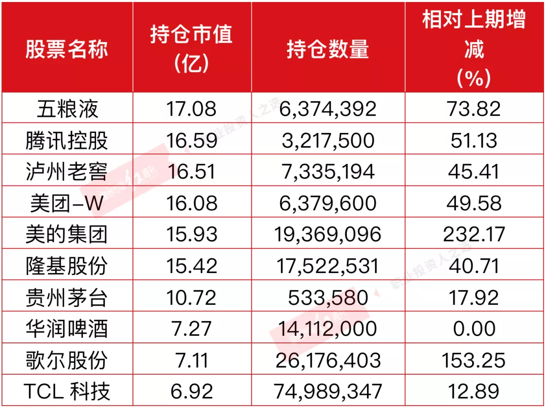 上市 蚂蚁金服_蚂蚁金服上市以后市值破多少亿_蚂蚁金服上市以后市值破多少亿