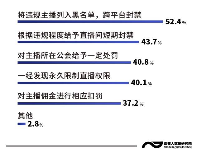 网络直播服务管理规定_证券期货经营机构信息系统外部接入管理转型规定_流动人口计划生育管理和服务工作若干规定