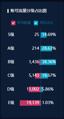 网络直播服务管理规定_证券期货经营机构信息系统外部接入管理转型规定_流动人口计划生育管理和服务工作若干规定