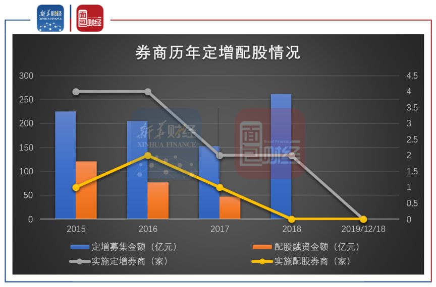 除权后股价计算_10送2送股后股价如何计算_送配后股价计算