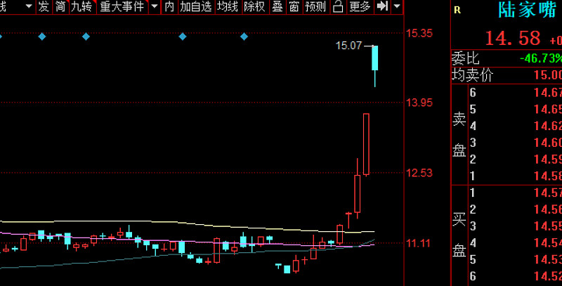 除权后股价计算_10送2送股后股价如何计算_除权除息后股价计算