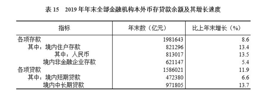 
央行对非存款类金融机构统计口径做出调整(图)