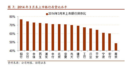 实际利用外资统计口径_一般性存款统计口径_劳动者报酬 统计口径