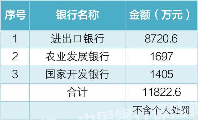 劳动者报酬 统计口径_一般性存款统计口径_实际利用外资统计口径