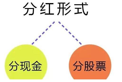贵州茅台(SH600519)股票分红后股价怎么算？(图)