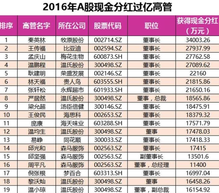 10送2送股后股价如何计算_除权后股价计算_股票转增后股价怎么计算