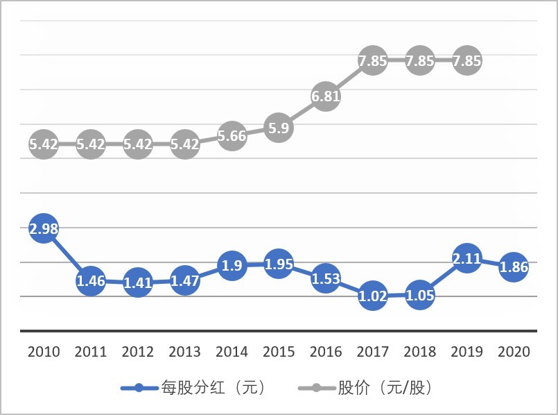 除权后股价计算_10送2送股后股价如何计算_股票转增后股价怎么计算