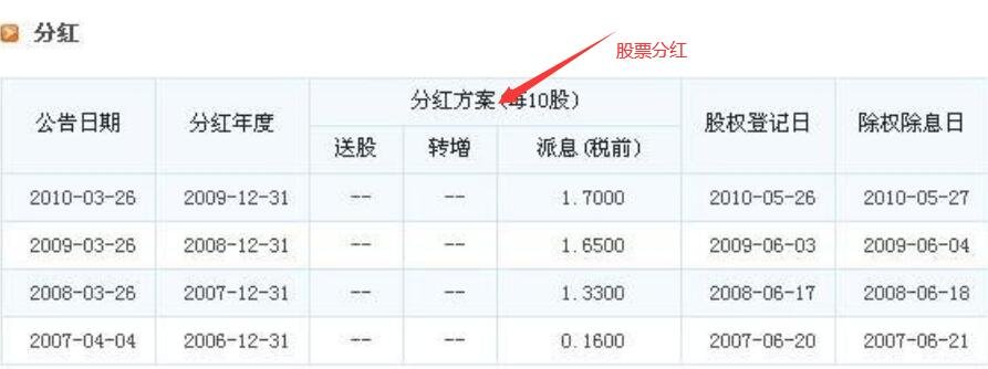 10送2送股后股价如何计算_股票转增后股价怎么计算_除权后股价计算