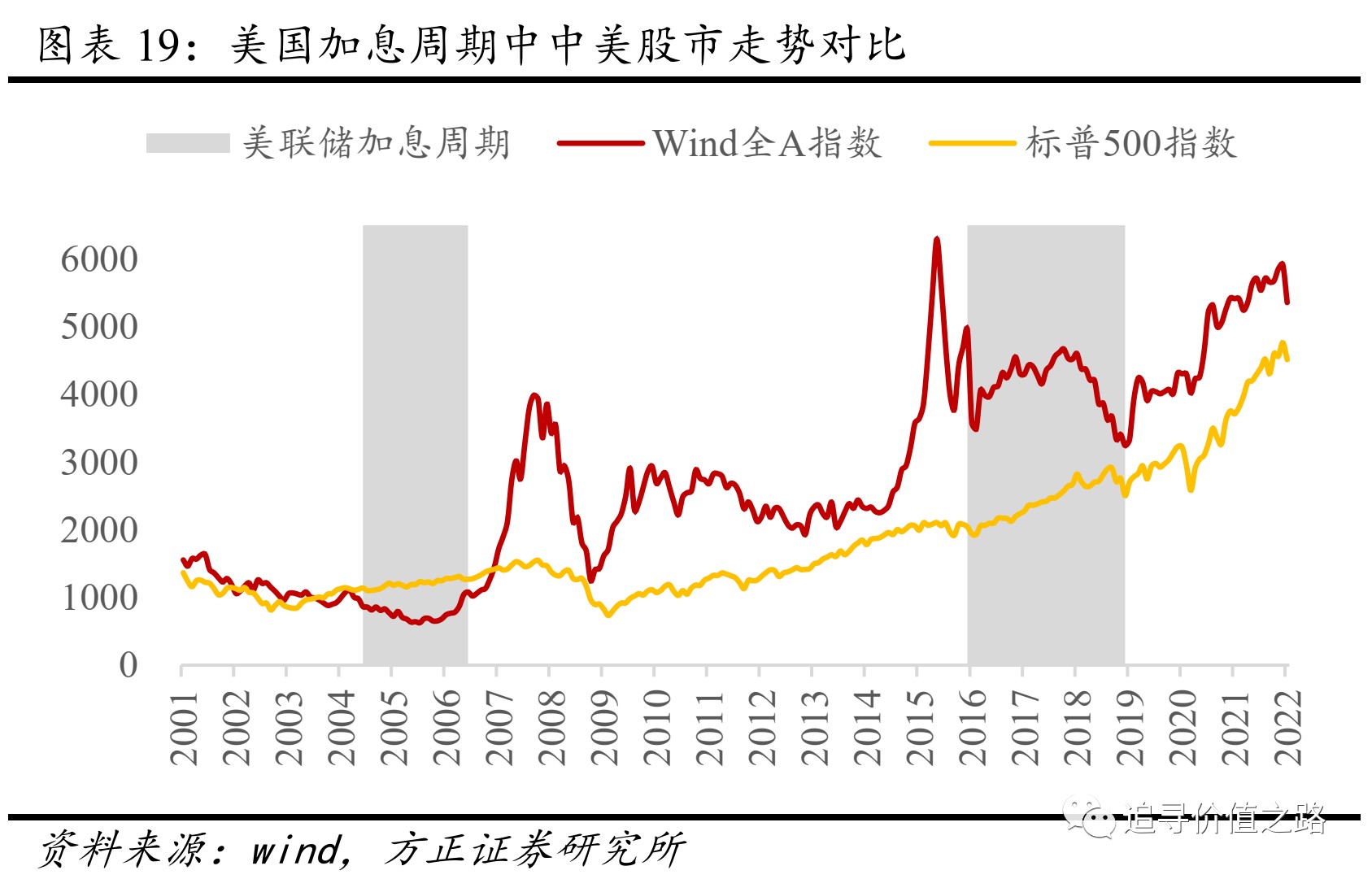 今日题材股再度活跃独角兽概念下半周出现异动(图)
