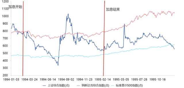 沪指震荡创业板指涨近2_沪指震荡翻红_沪指震荡整理