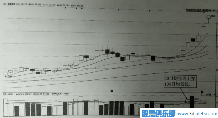 趋势线与压力线逐步接近成上升三角形选股公式_上升趋势中的跌停_中昌数据跌停