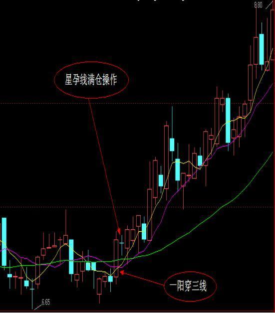 中昌数据跌停_上升趋势中的跌停_趋势线与压力线逐步接近成上升三角形选股公式