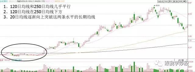 中昌数据跌停_趋势线与压力线逐步接近成上升三角形选股公式_上升趋势中的跌停