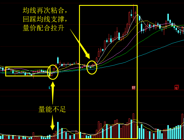 经验值上升中_上升趋势中的跌停_ppt中上升箭头图片